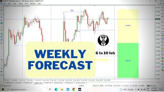 weekly forecast  , ict concept .urdu hindi.