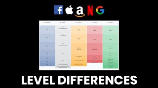 SDE1 vs SDE2 vs SDE3 vs Principal vs Distinguished