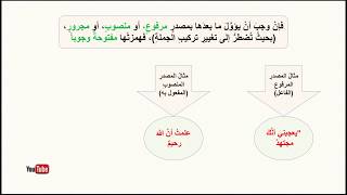 همزة "إن"، متى تكسر ومتى تفتح؟ ج٢