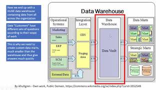 Brief Introduction to Data Warehousing