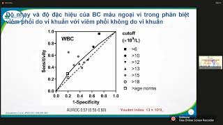 Vai trò của các dấu chỉ điểm viêm trong định hướng viêm phổi do vi khuẩn ở trẻ em