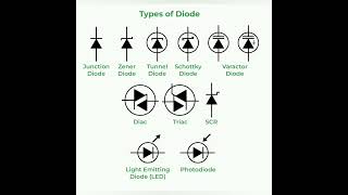 Types of Diodes #diodes #electronics #youtubeshorts