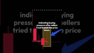 Inverted Hammer Candlestick: Spot Bullish Reversals Like a Pro