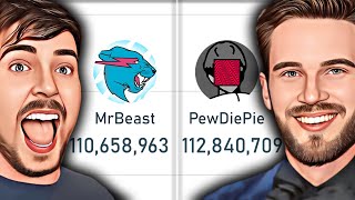 Is A MrBeast vs PewDiePie Subscriber Race Going To Happen?