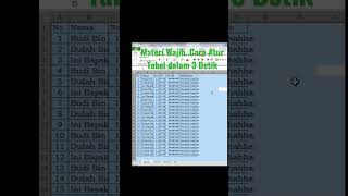 3 DETIK MERAPIKAN TABEL EXCEL #shortvideo #shortsvideo #tipsexcel #trikexcel