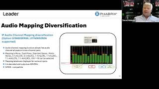 Leader and PHABRIX   NAB 2024   Tech Check