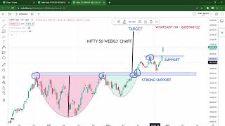 Nifty-50 अभी भी अपने Target तक नहीं पहुंचा है। #nifty50 #banknifty #stockmarket #optionstrading