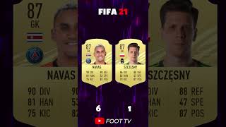 EVOLUTION OF NAVAS 🇨🇷 VS SZCZESNY 🇵🇱 ! 😯🔥🔥🔥#football #shorts #footballevolution