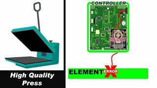 High quality t-shirt press vs Cheap quality t-shirt press