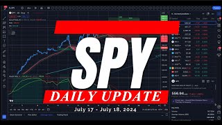 🔴 WATCH THIS BEFORE TRADING TOMORROW / SPY SPX QQQ IWM / Analysis & Targets for Options Day Traders