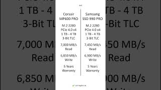 Corsair MP600 PRO vs Samsung SSD 990 PRO – Comparison, Differences, Pros and Cons #shorts