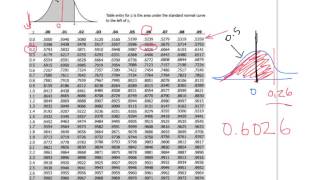 6.2 z table1