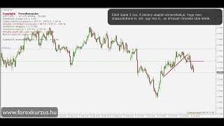 Forex kereskedés 11