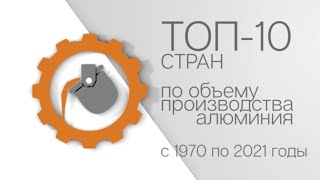 ТОП-10 стран по объему производства алюминия с 1970 по 2021 годы