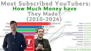 YouTube Channels With Over 100 Million Subs - Earnings and Sub Count (2010-2024)