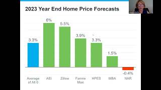 What's really happening in the real estate market?