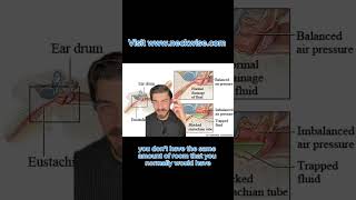 Eustachian tube dysfunction treatment Salt Lake City | Vestibular disorder doctor Salt Lake City