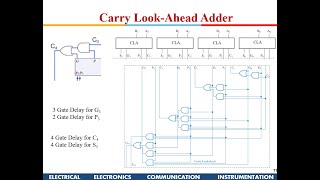 VLSI Design: Arithmetic Circuits:  Part-1