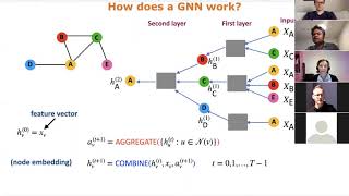 Vikas K Garg - Generalization and Representational Limits of Graph Neural Networks