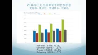 May 2016 Market Trends (2016年五月房屋市场走向）