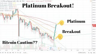 Silver and Gold Steady! Platinum breaks out of current range! Bitcoin back above $10k??