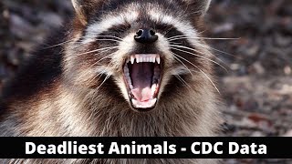 10 Deadliest Wildlife in America - CDC Data