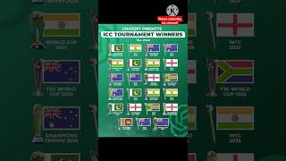 CHATGPT PREDICTS -ICC TOURNAMENT WINNERS TILL 2040, आईसीसी ट्रॉफी, #cricket #shorts #cricketplayer