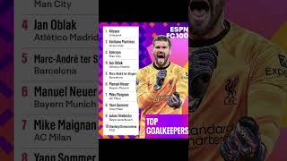 ESPN’S TOP GOALKEEPERS, WHAT DO YOU THINK?