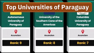 Top 9 Universities of Paraguay | University Ranking of Paraguay