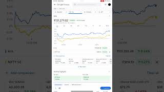 Portfolio update - 26 April  2023 | portfolio value - ₹131,279.82