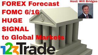 Forex Forecast - US Dollar in FLUX with FOMC meeting on 6-16-21