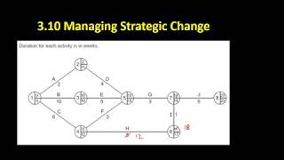 3.10 20 Amending a Network Analysis