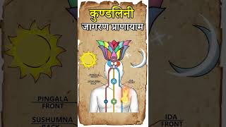 Pranayam For Kundalini Awakening। Kundalini Jagran ke liye Pranayam। Breathing Exercises Kundalini।