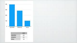 La matematica e le elezioni