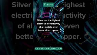 Silver Fact of the Day