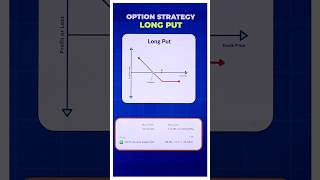 DOWNTREND MARKET LONG PUT STRATEGY #optionbuying #optionstrategy #options