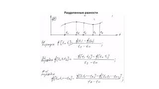 РК6. Геометрическое моделирование. B-кривые: B-сплайн функции, часть 1