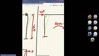 Lec.5-Dr.Akram Mostafa