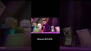 Minecraft 2018 vs 2024 💀 #shorts #minecraft #vs #rek