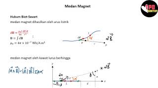 Hukum Biot-Savart | Medan Magnet | Part 1 | Fisika Dasar