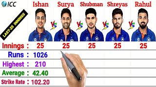 Suryakumar Yadav vs Shubman Gill vs Ishan Kishan vs Kl Rahul vs Shreyas Iyer Batting Comparison