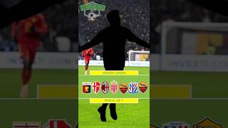 WHO IS HE ? | FOOTBALL QUIZ 2024 #quizfootball #quiz #footballquiz #quizziz #footballtrivia #quiziz