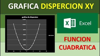 28.- Gráfica Dispersión xy Función Cuadrática