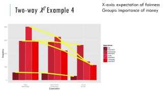 J3 - Chi-square test of independence - Examples