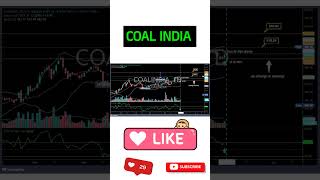 Stock : COALINDIA, BUY,SL and TARGET 🎯 LEVELS ANALYSIS 3rd JUNE 24 #shorts #stockmarket