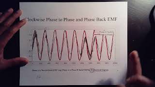 Position Sensor Calibration for PMSM Field Oriented Control