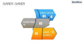 Mengubah Tulisan Menjadi Sandi Rumput, Sandi Paku dan Sandi Grafik