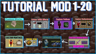 Tutorial Mod Gameplay 1-20