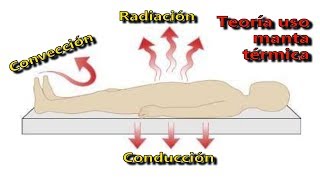 Manta térmica, cómo funciona, cualidades principales