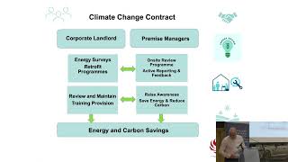 Geoff Bacon & Alex O'Brien present "Implementation of Climate Change Contract and premises Manager"